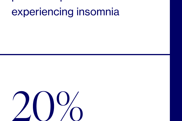 Sleep problems infographic