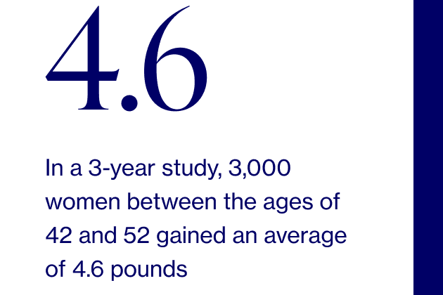 Weight Gain_Mobile Weight gain infographic
