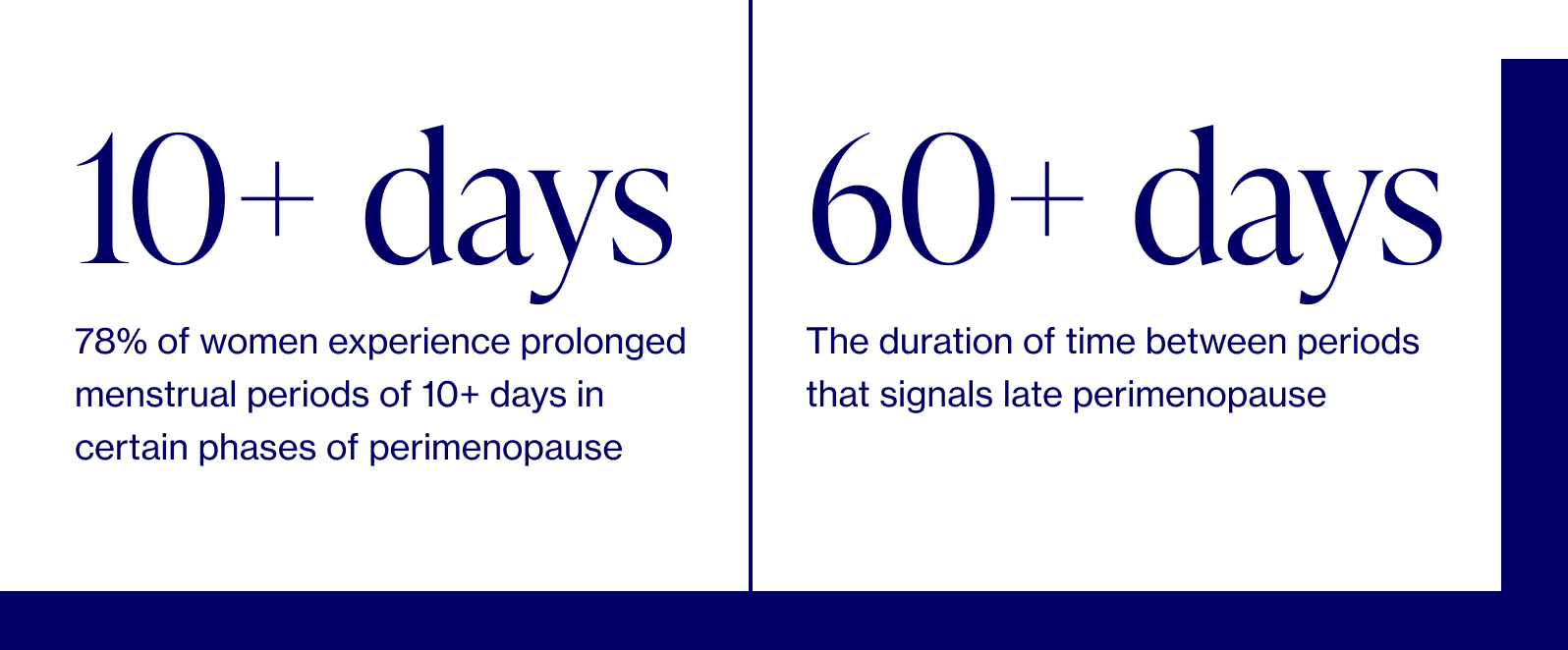 Irregular Periods_Desktop Irregular periods infographic
