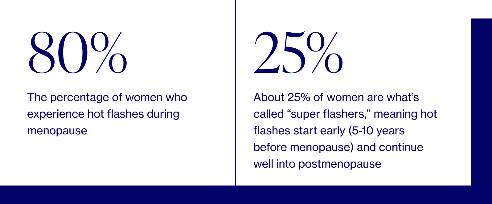 Hot flashes infographic