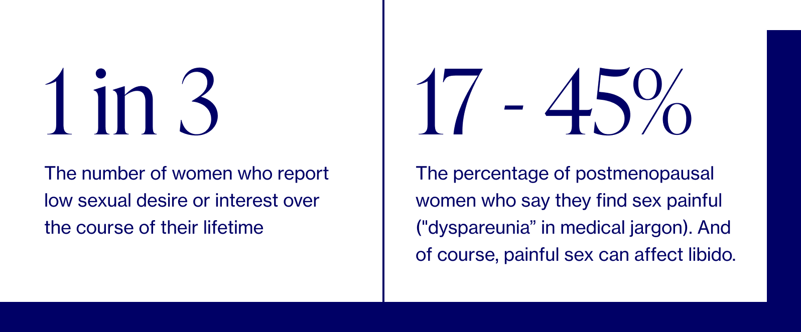 Decreased libido infographic