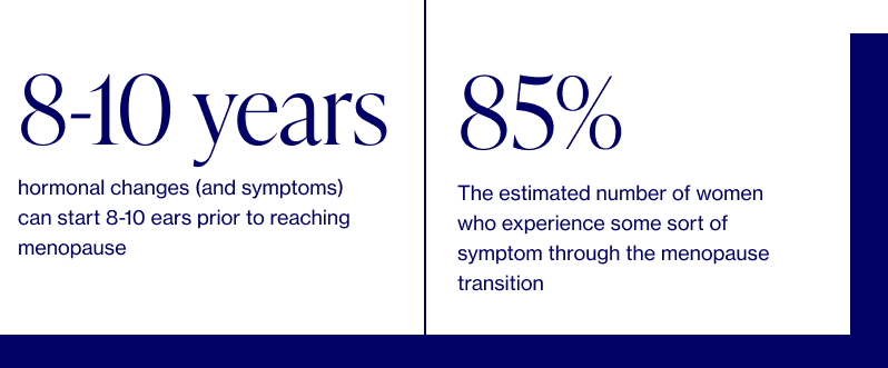 Elektra Health Perimenopause 101 Infographic